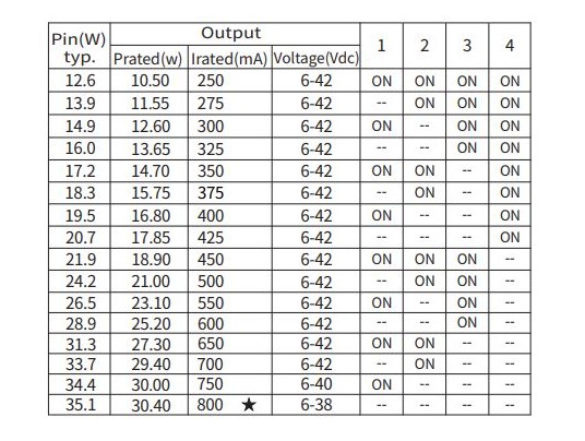 ALIM-CC250800mA-1030W-638V-IP20-BOKE-DALI PUSH DIM